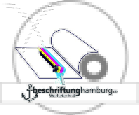 Keilrahmenbilder und Werbeschilder in Hamburg